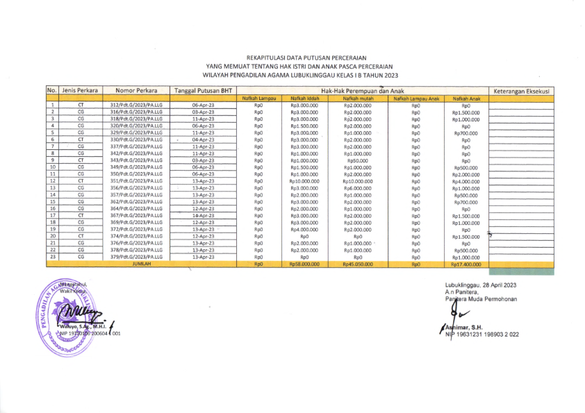 april pemenuhan perempuan dan anak 001