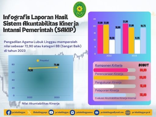 Infografis SAKIP.jpg