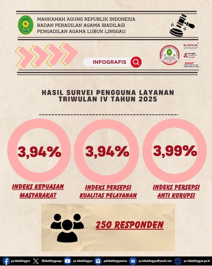 Infografis Survei TW IV 2025 (2).jpg