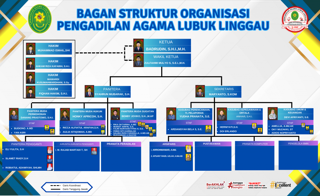 STRUKTUR ORGANISASI PA LUBUK LINGGAU 2026.png