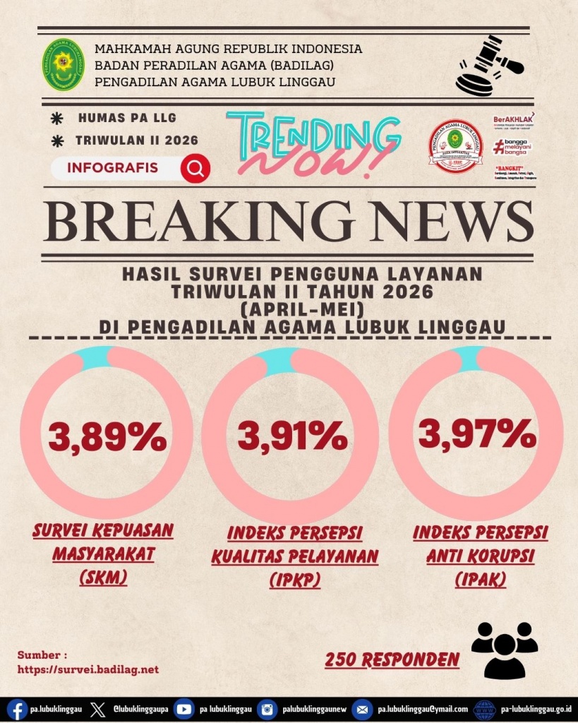 Infografis Hasil Survei TW II 2026.jpg