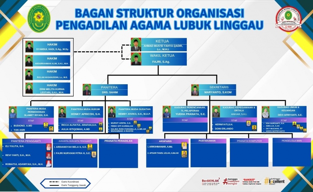 SUSUNAN ORGANISASI PA LUBUK LINGGAU  (4).jpg